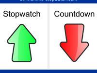 Image result for Stopwatch Using HTML CSS and JavaScript