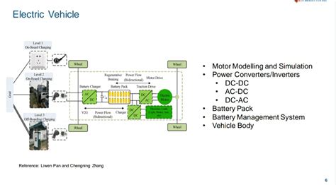 Modeling an Electrical Train Using MATLAB 的图像结果