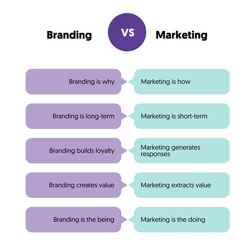 Different From Vs Different Than Brand