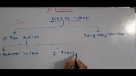 MathFlow Chart 的图像结果