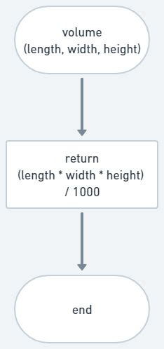 Image result for Python Fish Tank