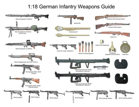 Pin by Sutori on WWII | Ww2 weapons, Military weapons, Guns