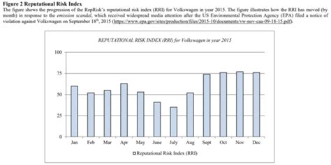 ESG and CEO Turnover | IBKR Quant