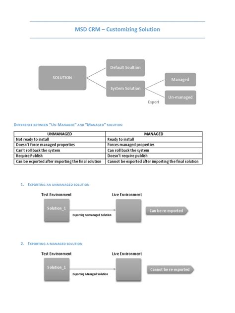 Image result for Package Solution