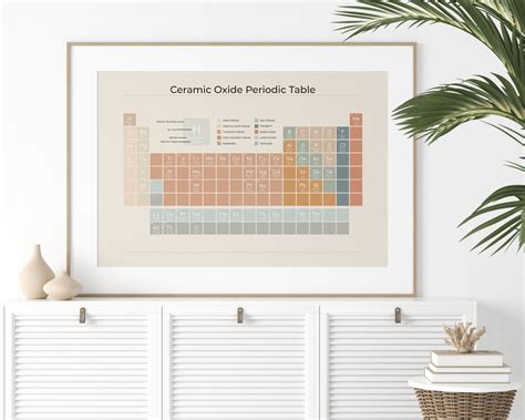 Ceramic Oxide Periodic Table | Earthy on Sand | Minimalist Chemical ...