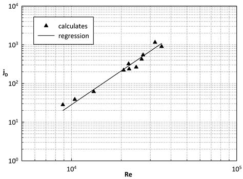 Mass Transfer Coefficient in Multi-Stage Reformer/Membrane Modules for ...