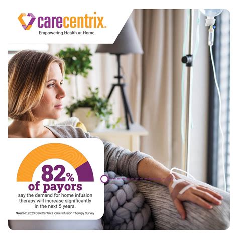 Carecentrix Remote Jobs