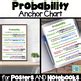Image result for Probability Anchor Chart
