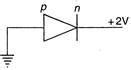 In a semiconductor diode, P side is earthed and N side is applied to a ...