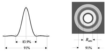 Image result for Diffraction Resolution Limit