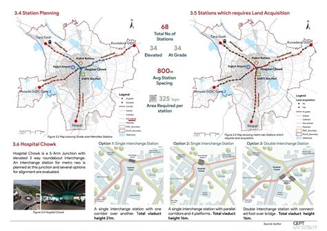 Case studies on MRTS Systems and Metro Neo Proposal | CEPT - Portfolio