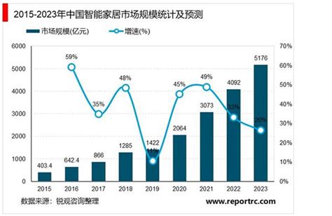2016年中国装修行业市场调查现状运行回顾及发展前景趋势分析预测（图）_智研咨询