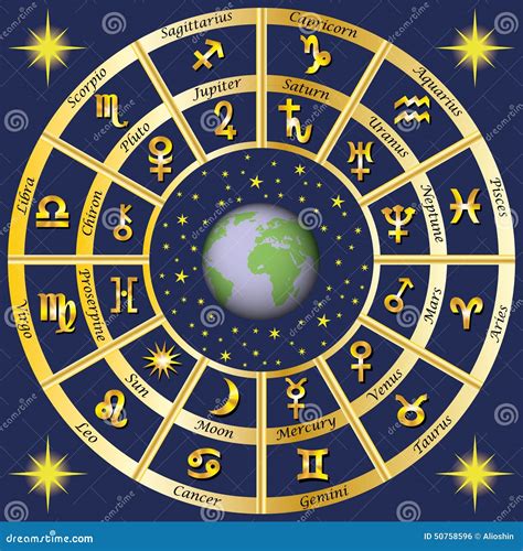 Horoscope Planets