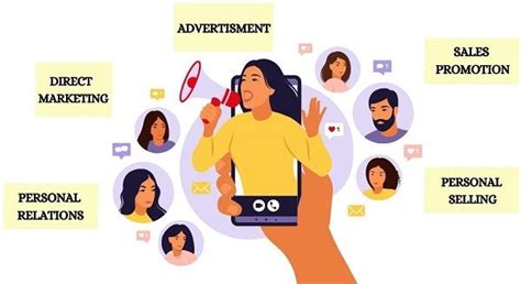 Marketing Mix Promotion 的图像结果