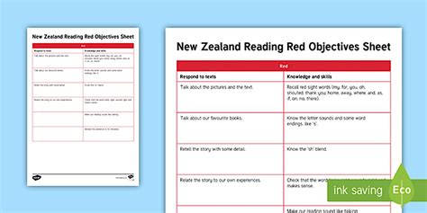 New Zealand Reading Red Objectives Sheet Adult Guidance