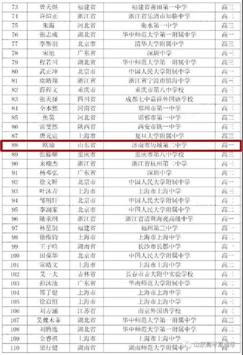 2020全国数学奥赛成绩出炉，山东获3金7银3铜，在这些高中_腾讯新闻