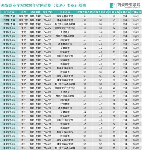 2024年西安欧亚学院学费一年多少钱及各专业收费标准(最新)-高考助手网