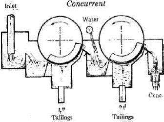 Manufacturers of Hematite Magnetic Separators Sale