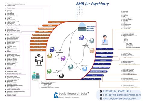 Logic Research Labs | MSME B2B Portal | msmemart.com