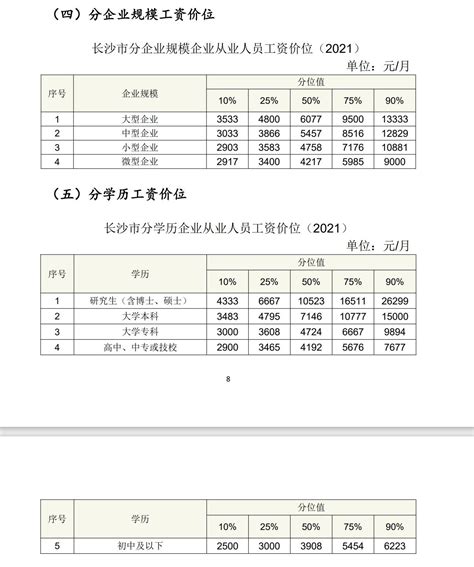 长沙一季度平均招聘月薪9575元，拍卖、典当等行业工资最高 - 经济 - 新湖南