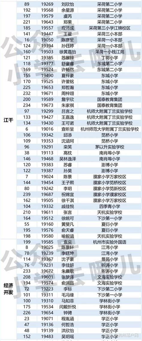 2019杭州外国语学校生源数据分析：绿城育华、杭世外、濮家、大关小学等录取率100% - 知乎
