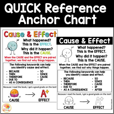 Cause and Effect Anchor Charts: Reading Skills Reference Sheets | Made ...