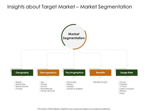 Target Market Strategy 的图像结果