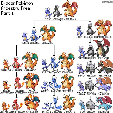 All Dragon Pokemon