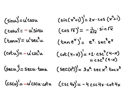 Image result for Complex Chain Rule