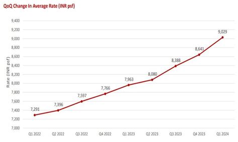 Top Localities In Demand in Bangalore (as per Prop Index Q1, 2024)