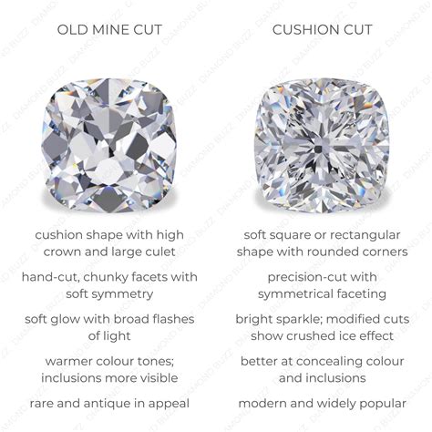 Old Mine Cut vs Cushion Cut Diamonds | Diamond Buzz