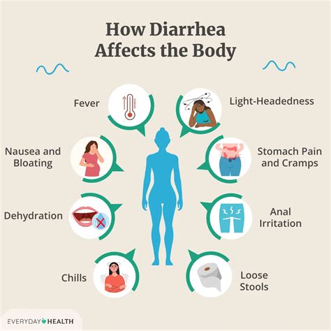 Why Does Diarrhea Burn