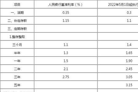 唐山银行三年定期利率