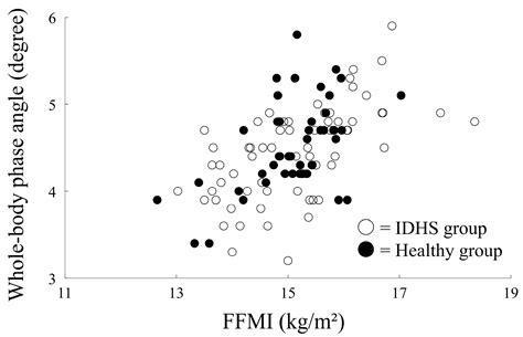Association between the Phase Angle and the Severity of Horizontal Gaze ...
