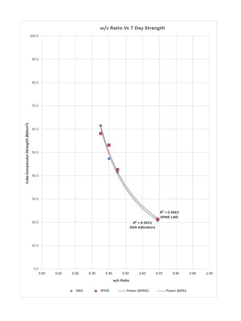 Image result for Admixture Polymers Testing