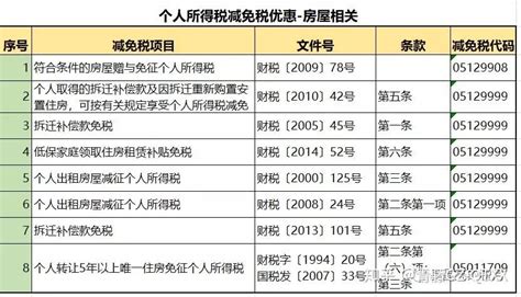 杭州个人所得税查询流程 - 哔哩哔哩