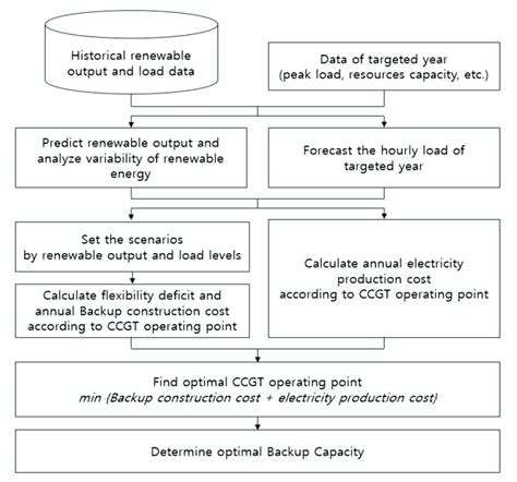Image result for Factoring Using BC Method