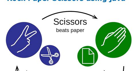 Java Simple Game Code 的图像结果
