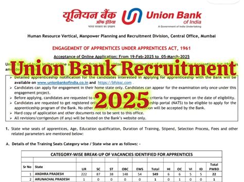 Union Bank Recruitment 2025 ! Apply Online For 2691 Posts ! Salary ...