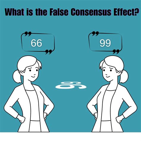 #falseconsensuseffect #cognitivebias #diversityofthought #leadership #teamdynamics # ...