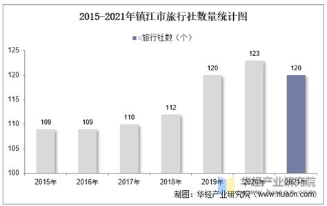 镇江未来三到五年房价走势如何？ - 知乎