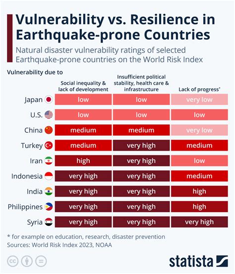 Earthquake Infographic Animation
