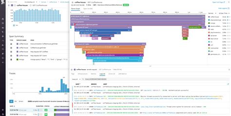 Image result for Log Level Guide Java