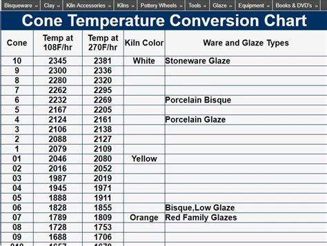Image result for Ir Temperature Sensor Module Arduino