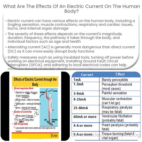 Electricity Effect 的图像结果