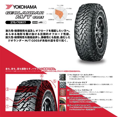 【楽天市場】【30％OFF】150プラド専用 MKW M203 × YOKOHMA ジオランダー 275/70R17 A/T・M/T 17 ...