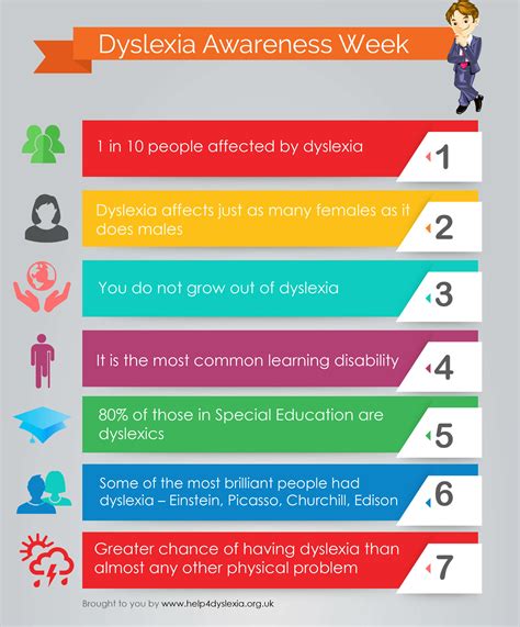 Dyslexia and Programming - does dyslexia affect memory