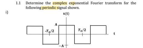 Image result for Fourier Transform Complex Exponential