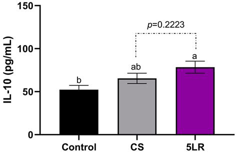 Solid-State Fermented Pineapple Peel: A Novel Food Ingredient with ...