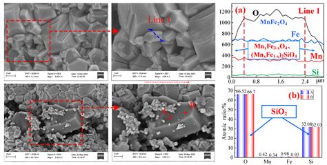 Systematic Study on the Synthesis and Magnetism Properties of Manganese ...